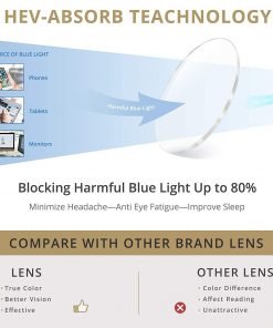 Blue Light Filter Computer Glasses for Blocking Headache [Anti Eye Eyestrain] Transparent Lens Gaming Glasses, Unisex (Men/Women), Classic Black: Computers & Accessories
